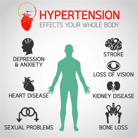 What Causes High Blood Pressure Disease